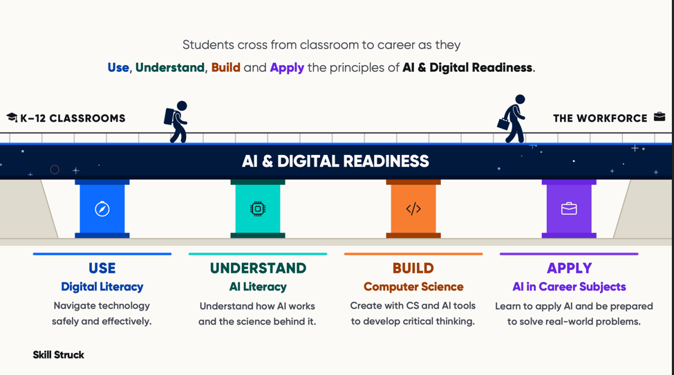 AI-Digital-Readiness-Bridge-Framework
