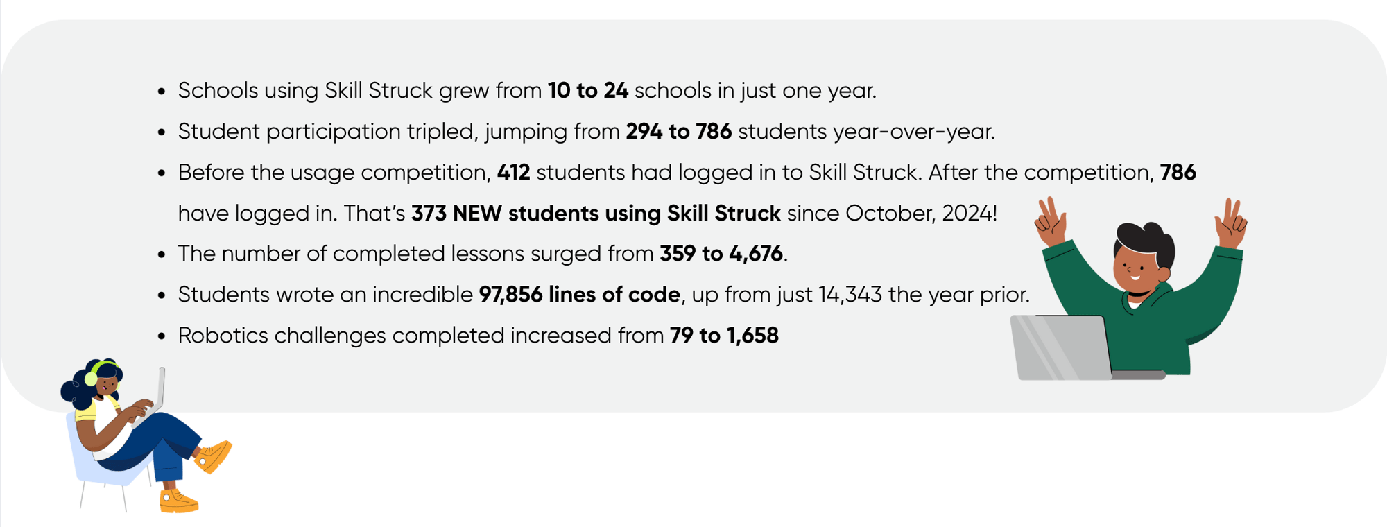 CVESD Stats 2025