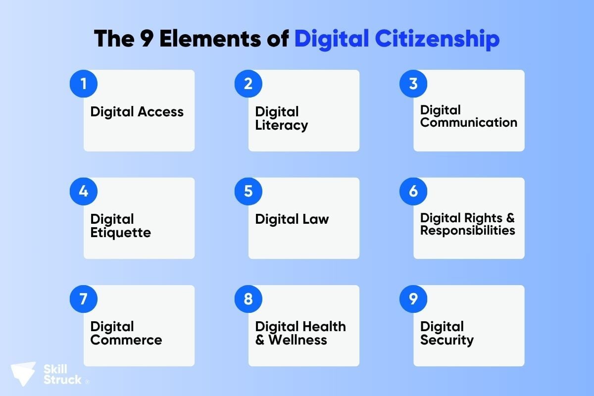 9 Elements of Digital Citizenship