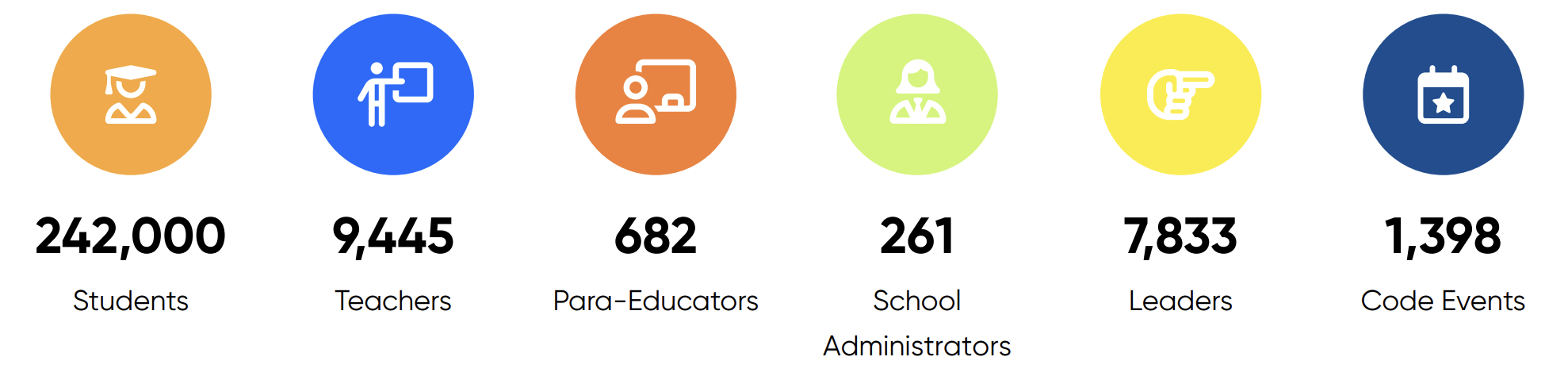 Impact Report 2024 Data Graphic