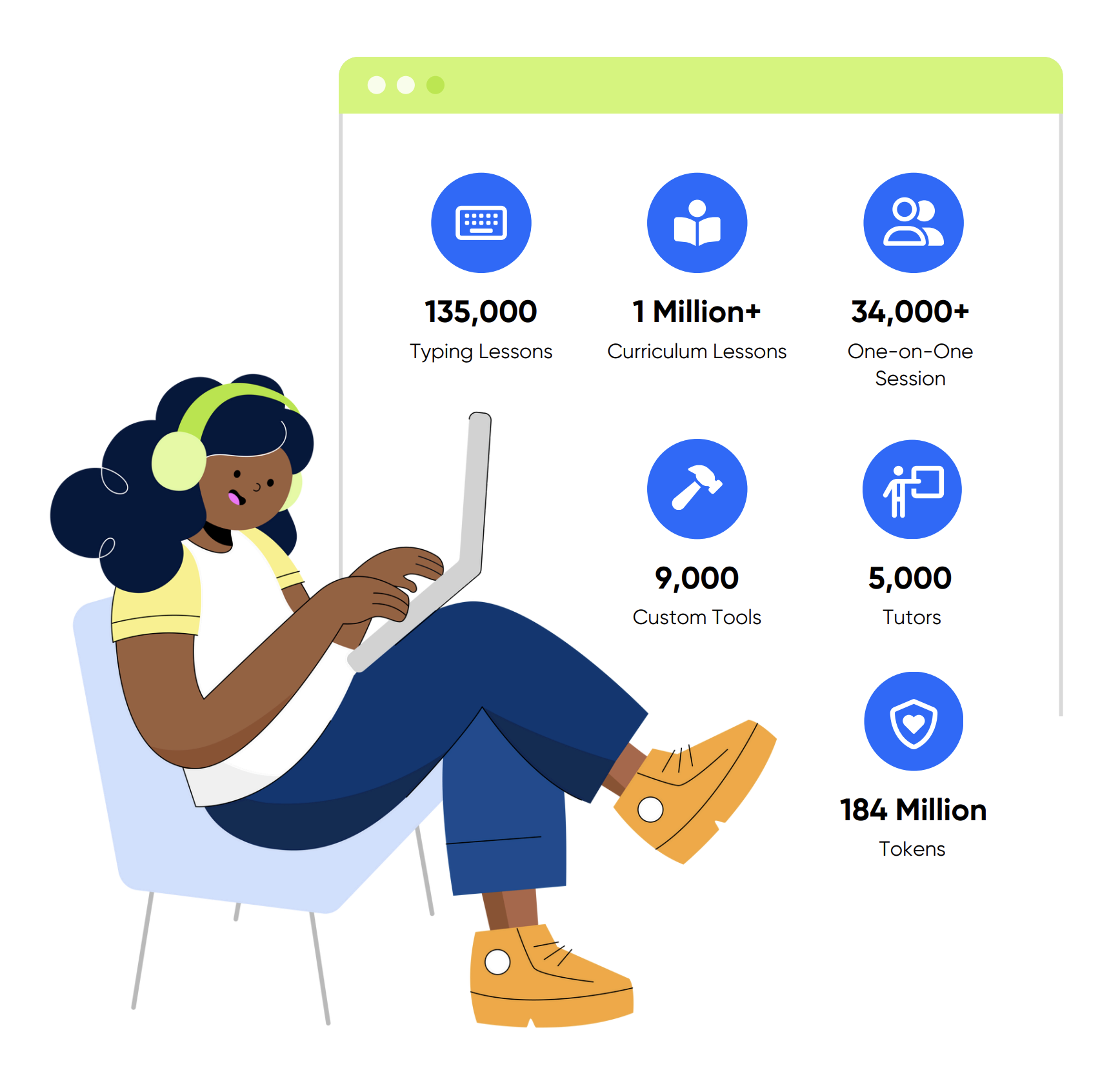 Cartoon style student with visualized data from the text paragraph