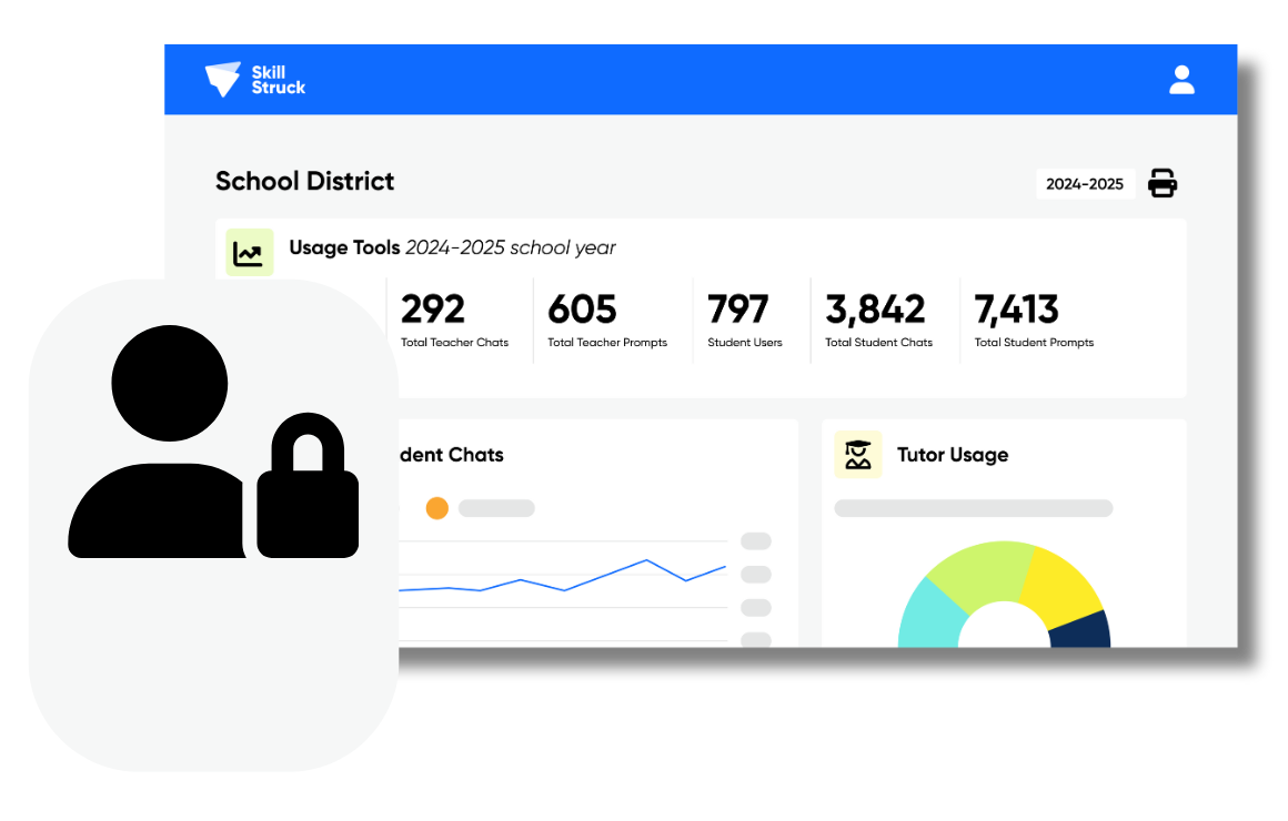 Integrations and Privacy