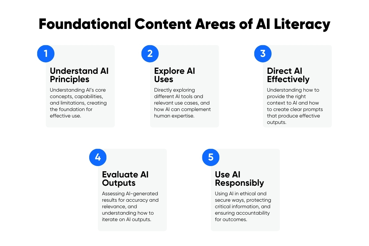 US Department of Labor Framework for AI Literacy