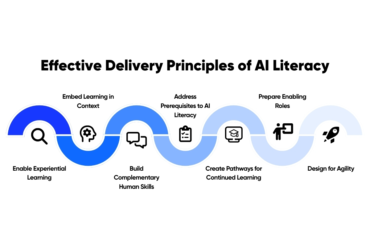 Effective Delivery Principles of AI Literacy