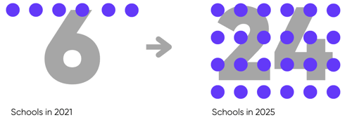 CVESD School Growth