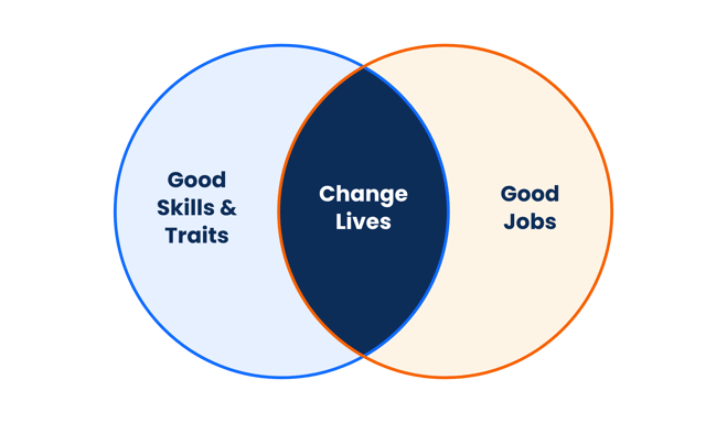 Skill-Struck-Venn-Change-Lives-transparent