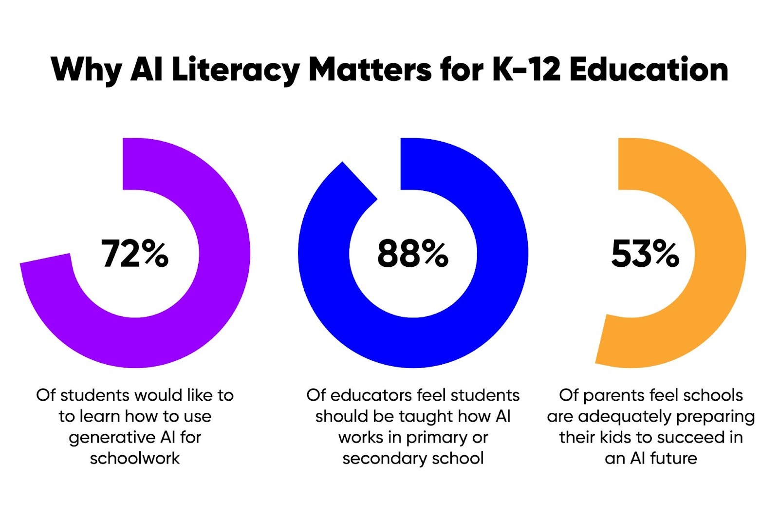 Why AI Literacy Matters for K-12 Education