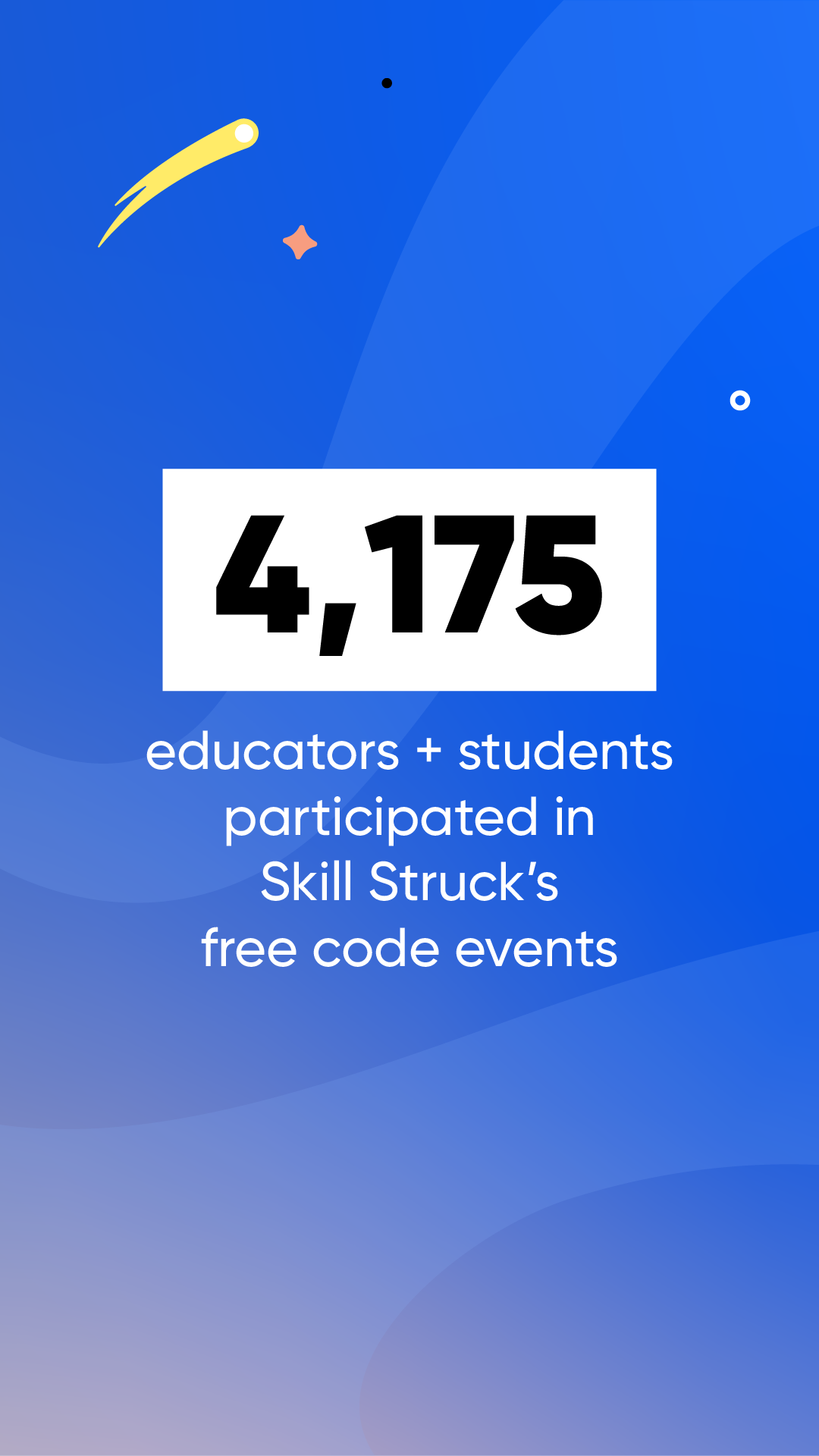 4,175 educators and students participated in our free code events.