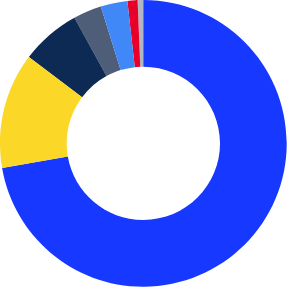 Case Study